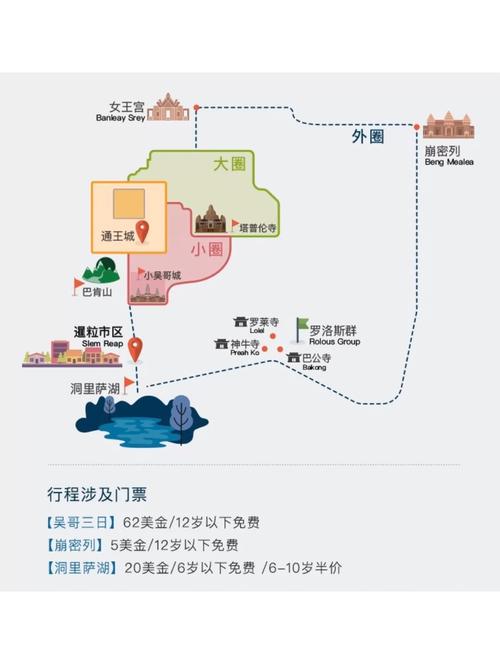 柬埔寨旅游攻略5日自助游多少钱(柬埔寨6日游费用)-第4张图片 柬埔寨旅游攻略5日自助游多少钱(柬埔寨6日游费用)-第4张图片