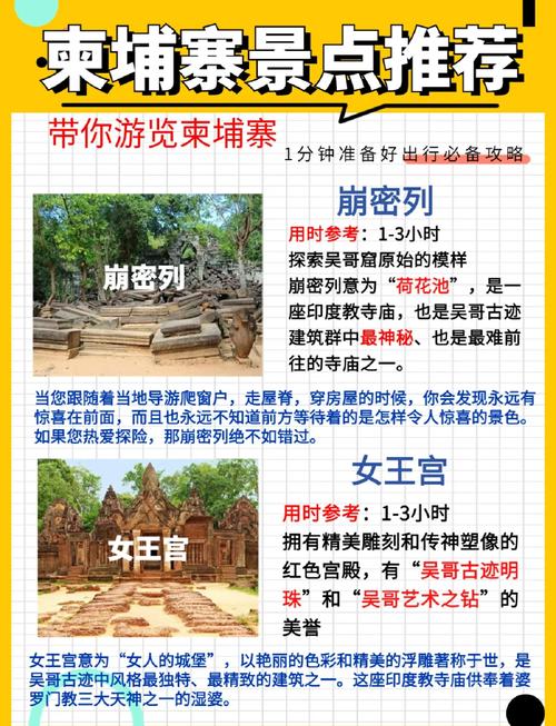 柬埔寨旅游攻略5日自助游多少钱(柬埔寨6日游费用)-第5张图片 柬埔寨旅游攻略5日自助游多少钱(柬埔寨6日游费用)-第5张图片