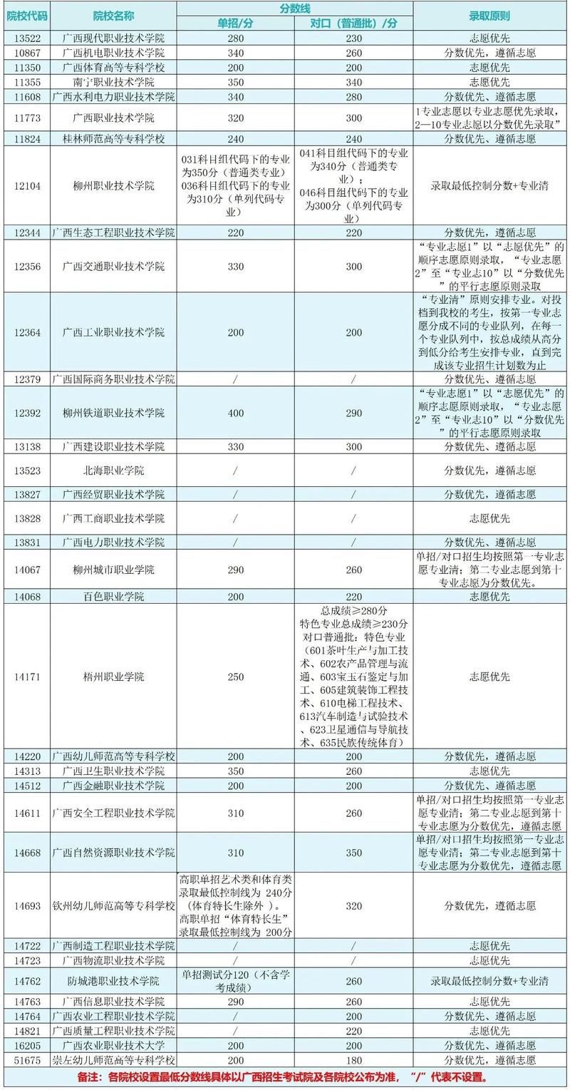 防城港包吃包住康养基地,防城港康养疗养基地-第3张图片 防城港包吃包住康养基地,防城港康养疗养基地-第3张图片