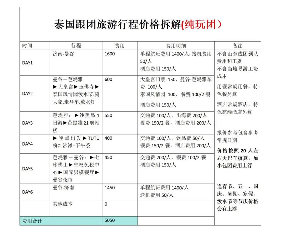 东南亚7日游多少钱,东南亚旅游一周多少钱-第1张图片 东南亚7日游多少钱,东南亚旅游一周多少钱-第1张图片