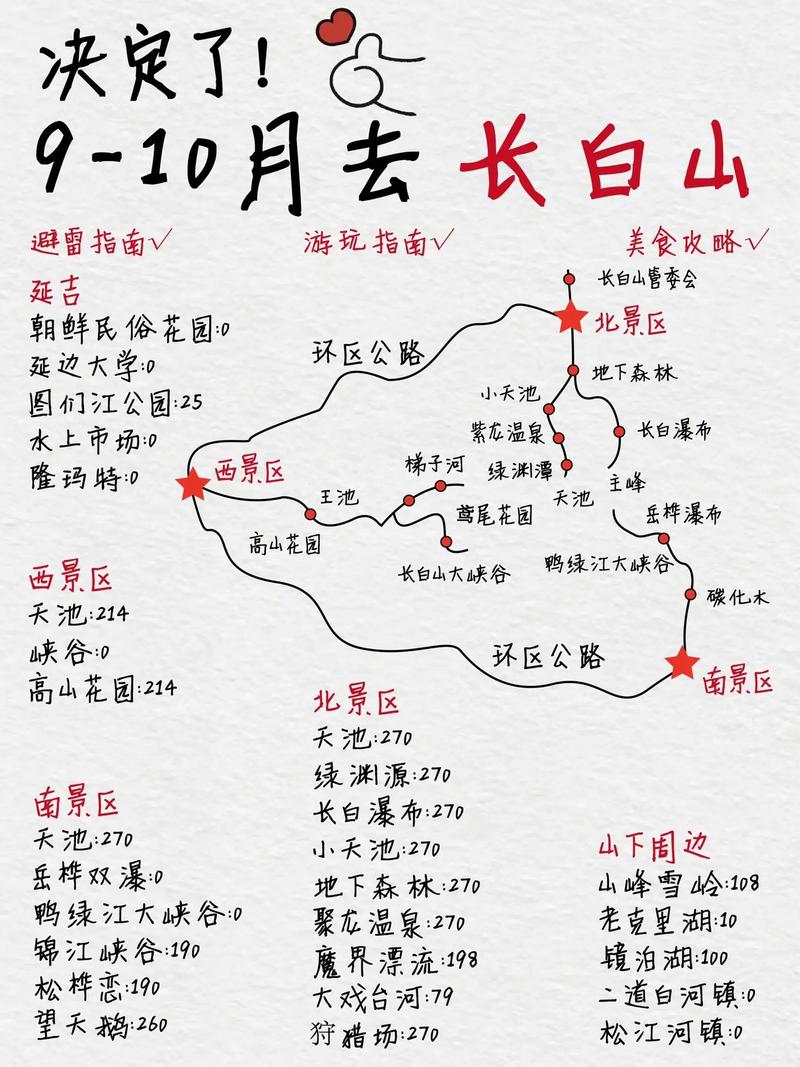 长白山门票攻略(长白山门票攻略图)-第1张图片 长白山门票攻略(长白山门票攻略图)-第1张图片