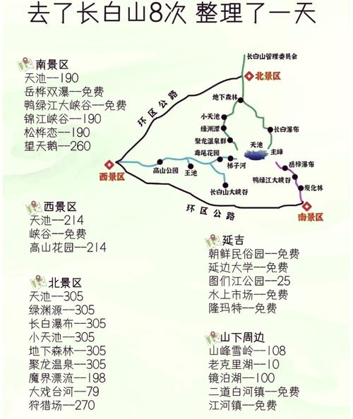 长白山门票攻略(长白山门票攻略图)-第3张图片 长白山门票攻略(长白山门票攻略图)-第3张图片