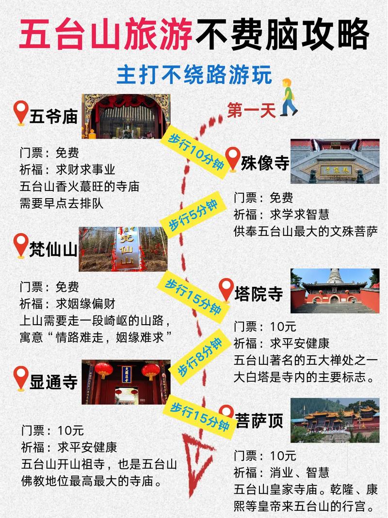 五台山旅游攻略三日游路线 - 五台山旅游线路一日游-第3张图片 五台山旅游攻略三日游路线 - 五台山旅游线路一日游-第3张图片