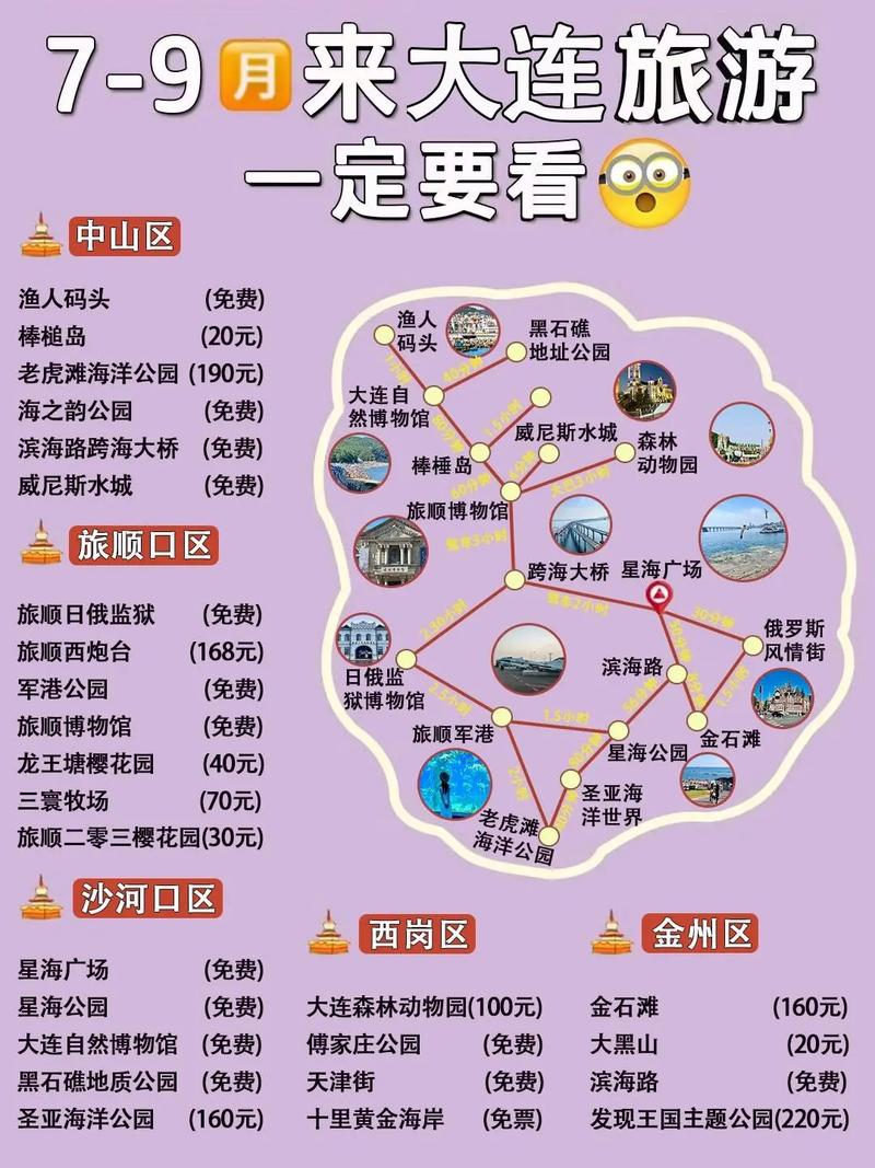 大连旅游路线规划(大连游玩路线规划)-第2张图片 大连旅游路线规划(大连游玩路线规划)-第2张图片