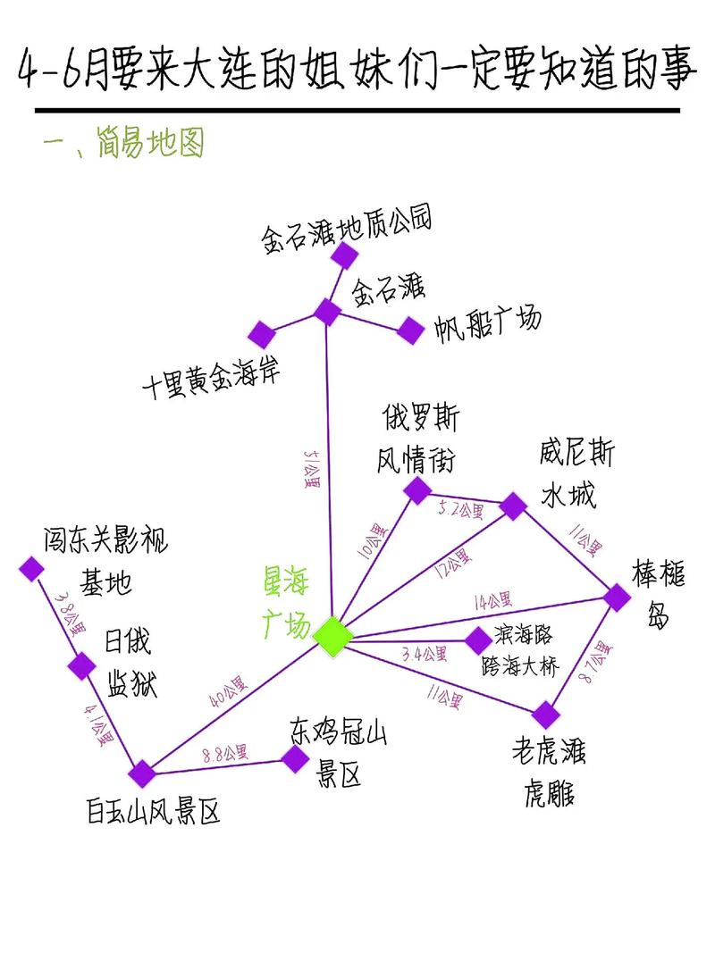 大连旅游路线规划(大连游玩路线规划)-第3张图片 大连旅游路线规划(大连游玩路线规划)-第3张图片