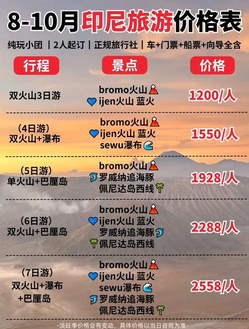 去巴厘岛的费用 - 去巴厘岛自由行怎么玩-第1张图片 去巴厘岛的费用 - 去巴厘岛自由行怎么玩-第1张图片
