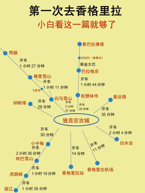 迪庆旅游攻略自由行三天迪庆古城客栈,迪庆州旅游攻略-第3张图片 迪庆旅游攻略自由行三天迪庆古城客栈,迪庆州旅游攻略-第3张图片
