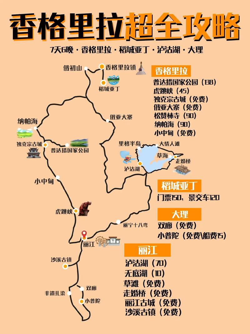 迪庆旅游攻略自由行三天迪庆古城客栈,迪庆州旅游攻略-第4张图片 迪庆旅游攻略自由行三天迪庆古城客栈,迪庆州旅游攻略-第4张图片