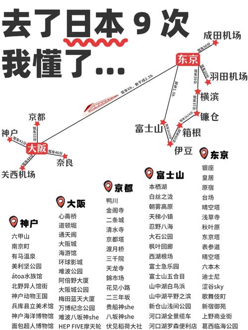 日本旅游线路有几条线啊 - 日本旅游线路有几条线啊图片-第3张图片 日本旅游线路有几条线啊 - 日本旅游线路有几条线啊图片-第3张图片