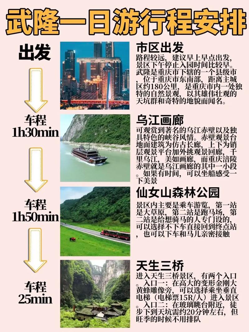 武隆山一日游,武隆山旅游攻略-第1张图片 武隆山一日游,武隆山旅游攻略-第1张图片