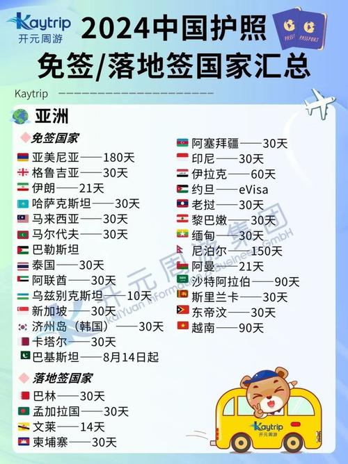 中国去波多黎各免签证 - 中国到波多黎各关税查询-第6张图片 中国去波多黎各免签证 - 中国到波多黎各关税查询-第6张图片