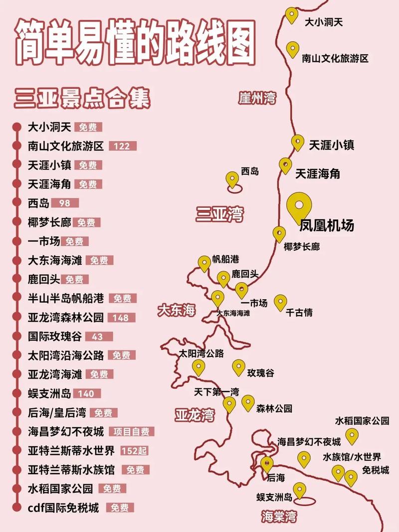 三亚七日游自由行攻略,三亚七日游多少钱一人-第1张图片 三亚七日游自由行攻略,三亚七日游多少钱一人-第1张图片