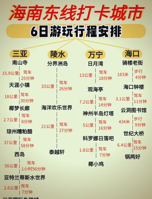 三亚七日游自由行攻略,三亚七日游多少钱一人-第2张图片 三亚七日游自由行攻略,三亚七日游多少钱一人-第2张图片