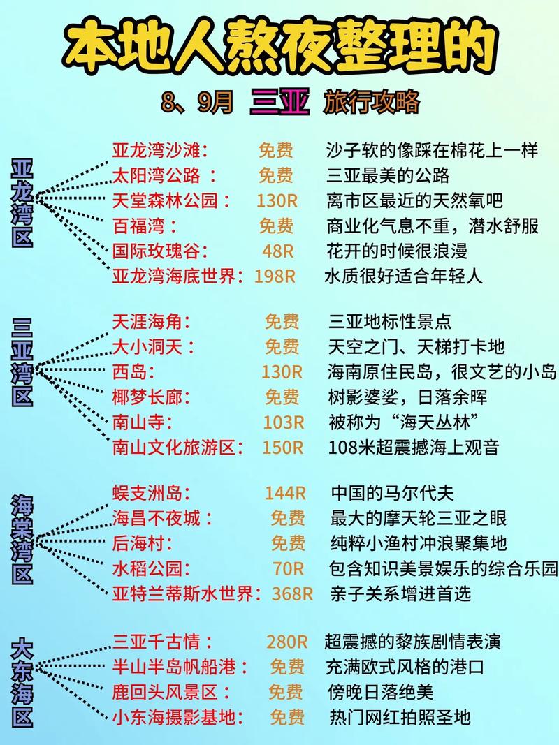 三亚七日游自由行攻略,三亚七日游多少钱一人-第4张图片 三亚七日游自由行攻略,三亚七日游多少钱一人-第4张图片