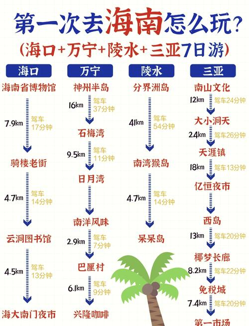 三亚七日游自由行攻略,三亚七日游多少钱一人-第5张图片 三亚七日游自由行攻略,三亚七日游多少钱一人-第5张图片