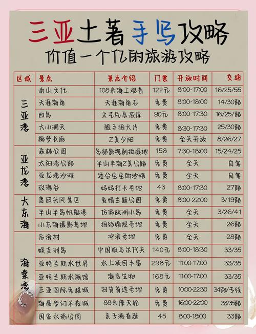 北京去海南旅游费用表,北京去海南旅游费用表最新-第1张图片 北京去海南旅游费用表,北京去海南旅游费用表最新-第1张图片