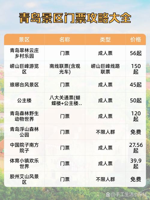 青岛旅游费用查询最新,2021青岛旅游最新攻略-第1张图片 青岛旅游费用查询最新,2021青岛旅游最新攻略-第1张图片