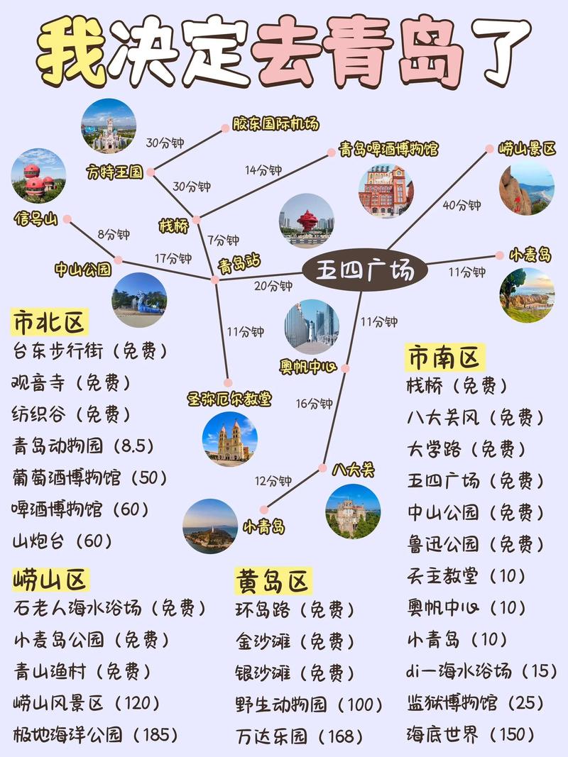 青岛旅游费用查询最新,2021青岛旅游最新攻略-第4张图片 青岛旅游费用查询最新,2021青岛旅游最新攻略-第4张图片