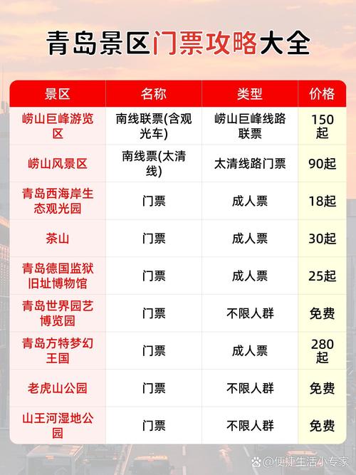 青岛旅游费用查询最新,2021青岛旅游最新攻略-第5张图片 青岛旅游费用查询最新,2021青岛旅游最新攻略-第5张图片