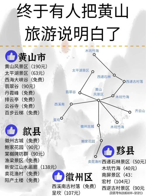 黄山旅游三日游多少钱一天,黄山三日旅游费用-第3张图片 黄山旅游三日游多少钱一天,黄山三日旅游费用-第3张图片