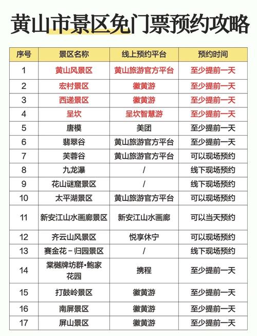 黄山旅游三日游多少钱一天,黄山三日旅游费用-第4张图片 黄山旅游三日游多少钱一天,黄山三日旅游费用-第4张图片