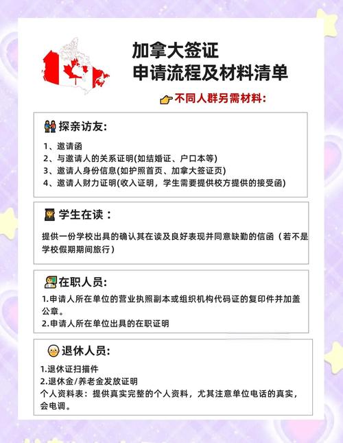 办理加拿大旅游签证需要什么材料和证件 - 去加拿大办旅游签证要准备什么东西-第3张图片 办理加拿大旅游签证需要什么材料和证件 - 去加拿大办旅游签证要准备什么东西-第3张图片