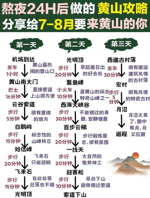 黄山三日游最佳路线 - 黄山三日游最佳路线及费用-第1张图片 黄山三日游最佳路线 - 黄山三日游最佳路线及费用-第1张图片