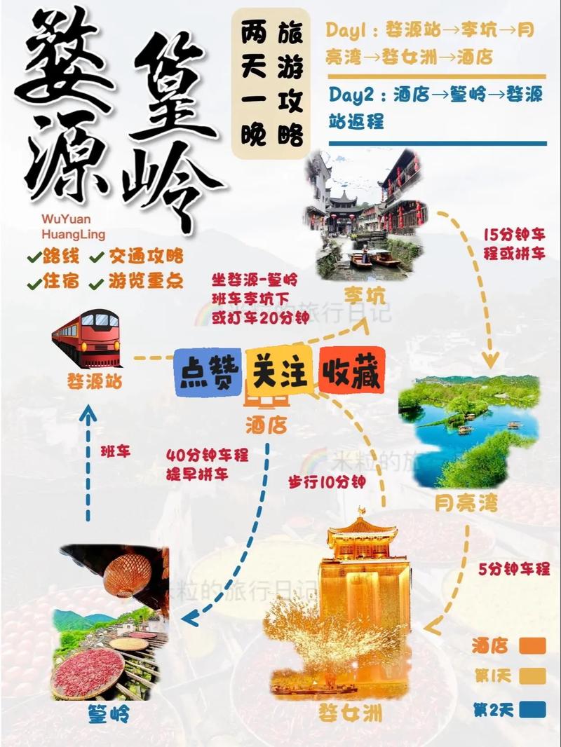 江西婺源攻略旅游自驾(江西婺源必去的三个景点)-第6张图片 江西婺源攻略旅游自驾(江西婺源必去的三个景点)-第6张图片