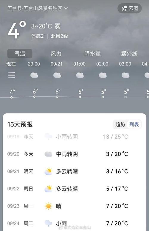 五台山景区天气情况介绍(五台山风景区天气预报中国天气网)-第1张图片 五台山景区天气情况介绍(五台山风景区天气预报中国天气网)-第1张图片