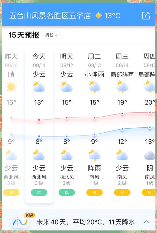 五台山景区天气情况介绍(五台山风景区天气预报中国天气网)-第2张图片 五台山景区天气情况介绍(五台山风景区天气预报中国天气网)-第2张图片