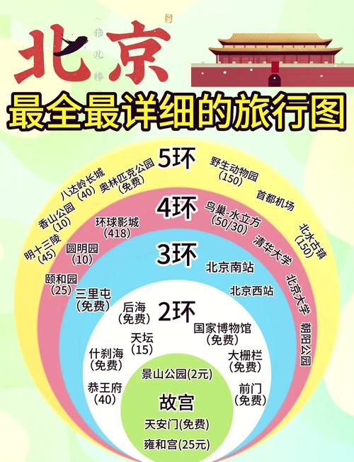 北京旅游管家怎么预约登机(北京旅行管家)-第1张图片 北京旅游管家怎么预约登机(北京旅行管家)-第1张图片