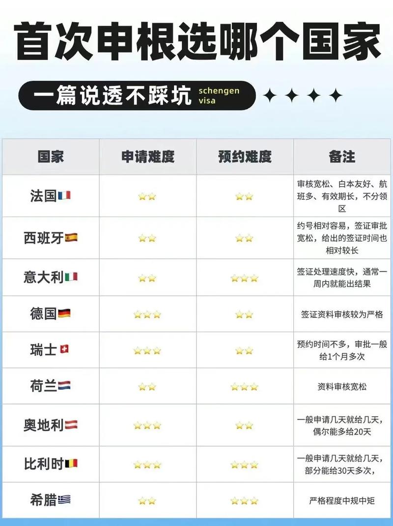 去挪威的签证好办吗 - 挪威旅行签证要求-第4张图片 去挪威的签证好办吗 - 挪威旅行签证要求-第4张图片