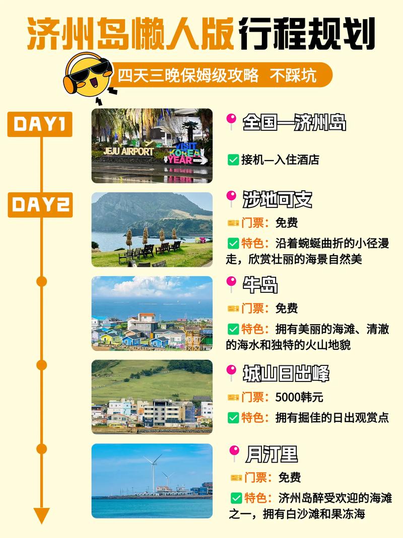济州岛游玩需要多少钱费用(济州岛游玩需要多少钱费用呢)-第3张图片 济州岛游玩需要多少钱费用(济州岛游玩需要多少钱费用呢)-第3张图片
