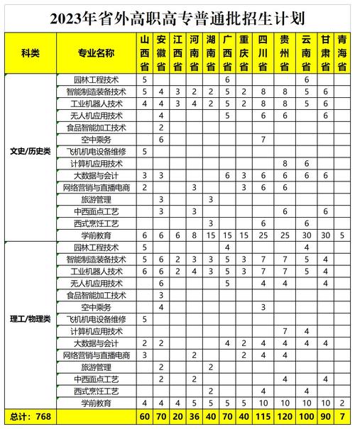 三峡旅游职业技术学院学费多少，三峡旅游职业技术学院收费标准-第1张图片