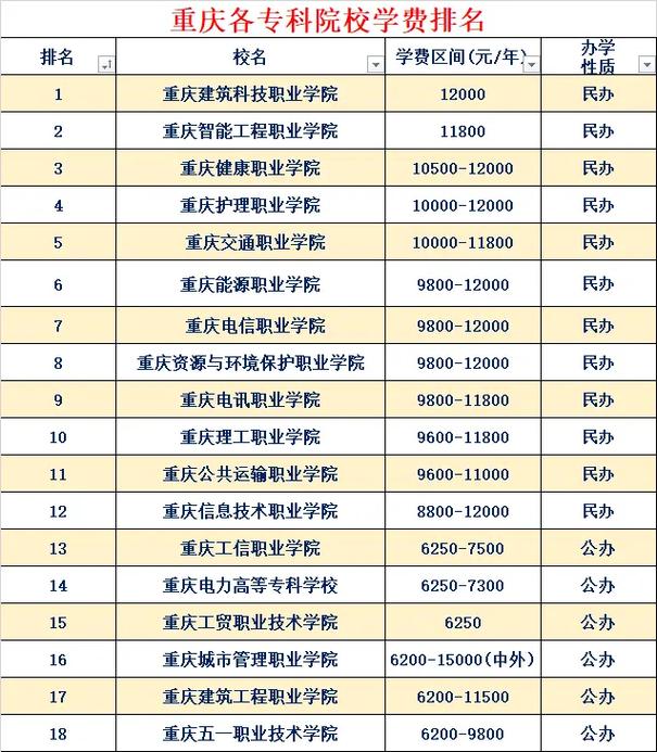 三峡旅游职业技术学院学费多少，三峡旅游职业技术学院收费标准-第2张图片