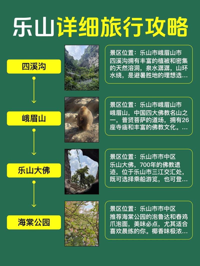 乐山旅游景点大全自驾车旅游路线（乐山旅游攻略大全）-第1张图片