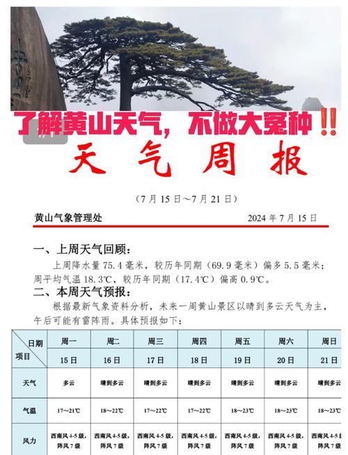 黄山旅游景区天气预报15天(黄山风景区天气预报十天)-第1张图片 黄山旅游景区天气预报15天(黄山风景区天气预报十天)-第1张图片