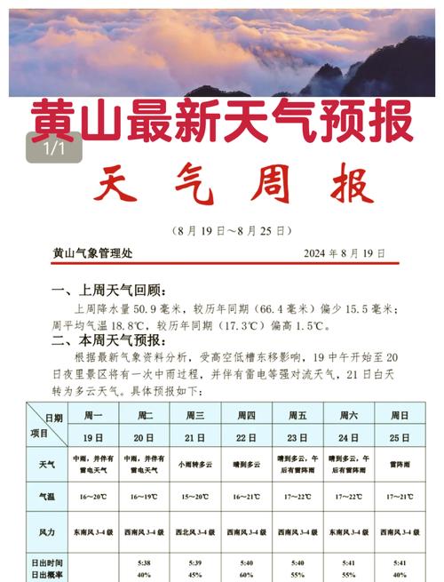 黄山旅游景区天气预报15天(黄山风景区天气预报十天)-第6张图片 黄山旅游景区天气预报15天(黄山风景区天气预报十天)-第6张图片