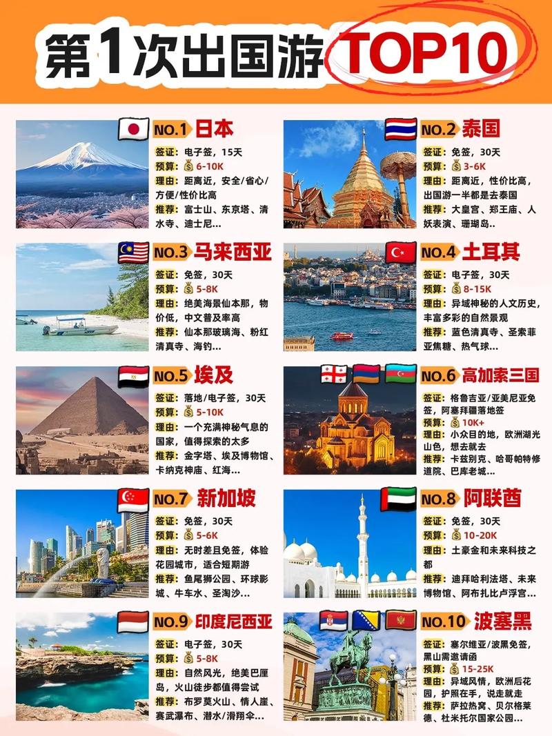 现在出国旅游去哪个国家比较好(现在出国旅游方便吗)-第1张图片 现在出国旅游去哪个国家比较好(现在出国旅游方便吗)-第1张图片