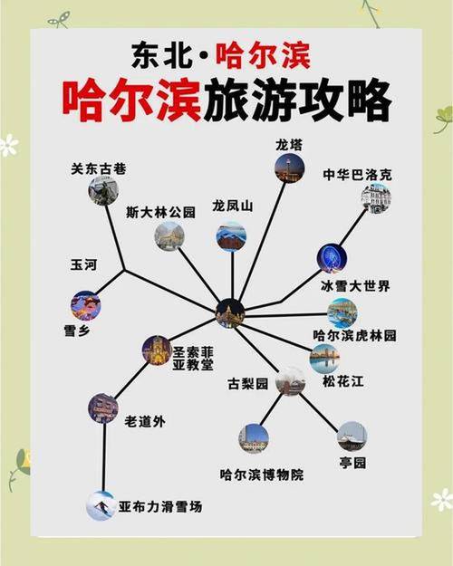 哈尔滨旅游攻略夏季(哈尔滨旅游攻略 夏季)-第4张图片 哈尔滨旅游攻略夏季(哈尔滨旅游攻略 夏季)-第4张图片
