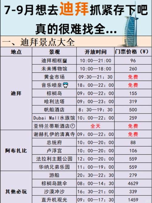 迪拜旅游需要多少钱费用 - 迪拜旅游需要多少钱?-第3张图片 迪拜旅游需要多少钱费用 - 迪拜旅游需要多少钱?-第3张图片