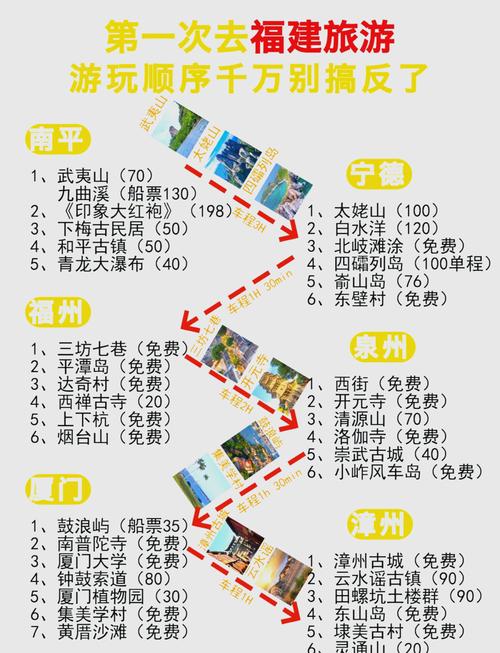 福建福州旅游攻略自助游 - 福州旅游攻略景点-第1张图片 福建福州旅游攻略自助游 - 福州旅游攻略景点-第1张图片