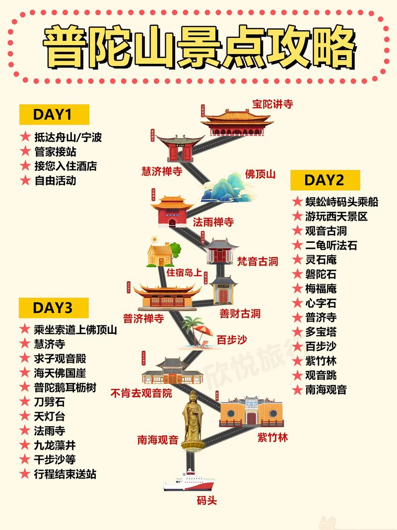 普陀山旅游心得 - 普陀山半日游攻略-第1张图片 普陀山旅游心得 - 普陀山半日游攻略-第1张图片