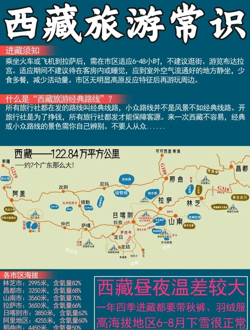 拉萨旅游景点推荐一下(拉萨旅游必去的八个景点,你去过几个)-第5张图片 拉萨旅游景点推荐一下(拉萨旅游必去的八个景点,你去过几个)-第5张图片