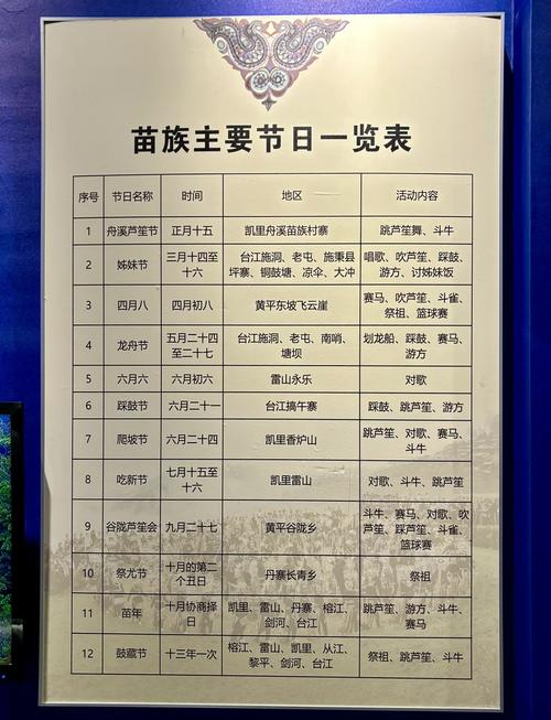 黔东南旅游文化介绍,黔东南旅游文化介绍词-第5张图片 黔东南旅游文化介绍,黔东南旅游文化介绍词-第5张图片