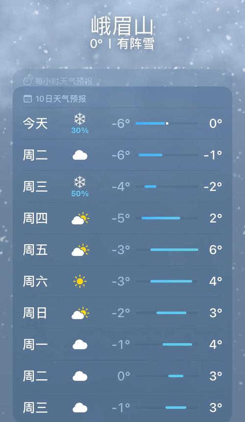 峨眉山风景区天气预 - 峨眉山风景区天气预报-第2张图片 峨眉山风景区天气预 - 峨眉山风景区天气预报-第2张图片