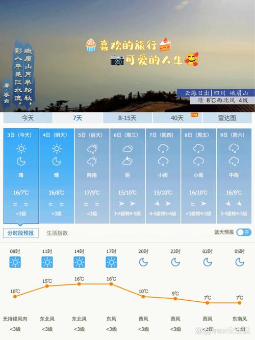 峨眉山风景区天气预 - 峨眉山风景区天气预报-第3张图片 峨眉山风景区天气预 - 峨眉山风景区天气预报-第3张图片