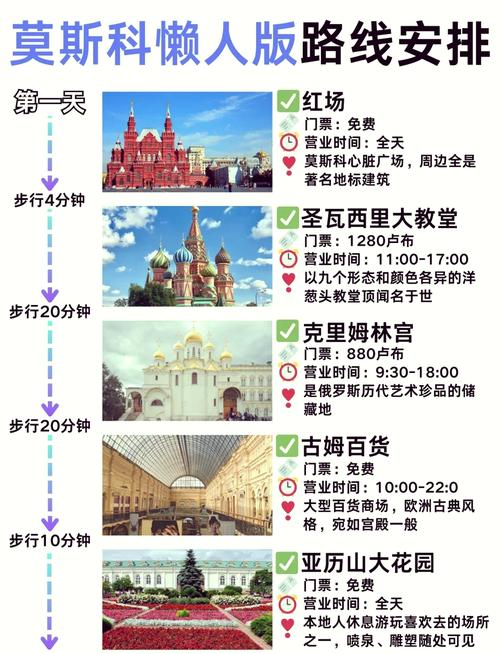 俄罗斯旅游攻略花费多少钱一个月(俄罗斯旅游要花多少钱)-第3张图片 俄罗斯旅游攻略花费多少钱一个月(俄罗斯旅游要花多少钱)-第3张图片