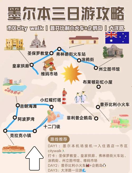 墨尔本旅游介绍 - 墨尔本旅游介绍英文-第2张图片 墨尔本旅游介绍 - 墨尔本旅游介绍英文-第2张图片