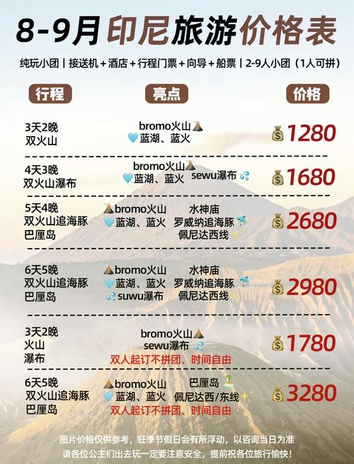 巴厘岛游玩费用 - 巴厘岛旅游要多少钱知乎-第3张图片 巴厘岛游玩费用 - 巴厘岛旅游要多少钱知乎-第3张图片